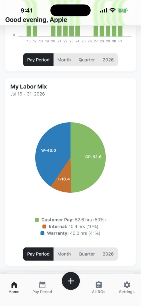 FlagHawk My Labor Mix chart